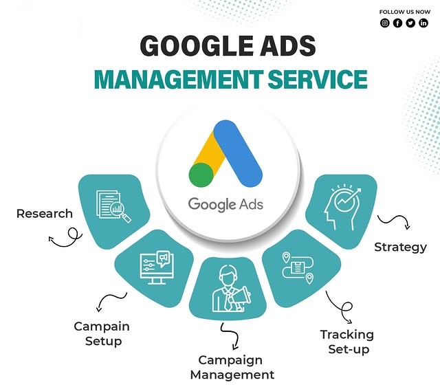 Google Ads Management Services in Faisalabad for Lead Generation and ROI Growth
