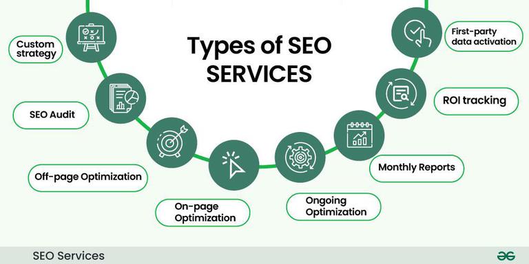SEO Services Faisalabad
