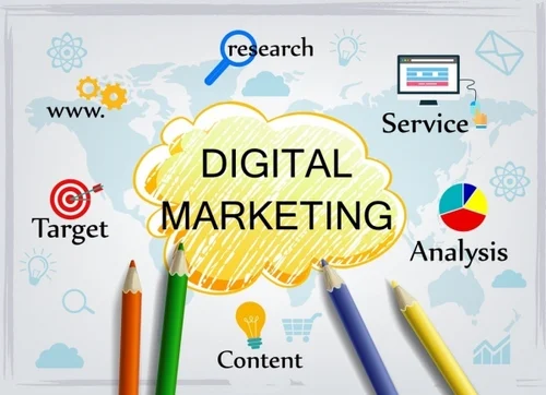 Digital Advertising Services Faisalabad