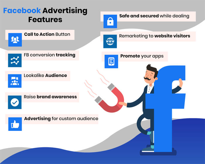 Facebook Ads Management | Results-Driven Facebook Ads Agency in Faisalabad